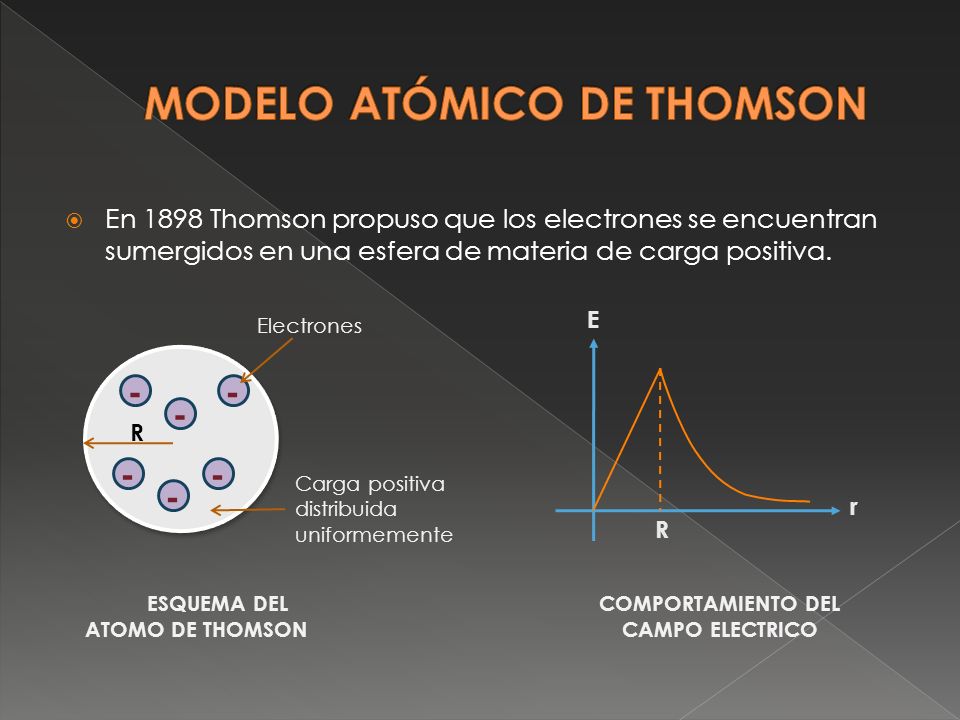 MODELO ATÓMICO DE THOMSON
