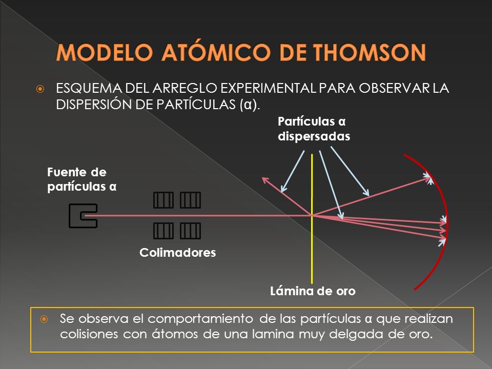MODELO ATÓMICO DE THOMSON