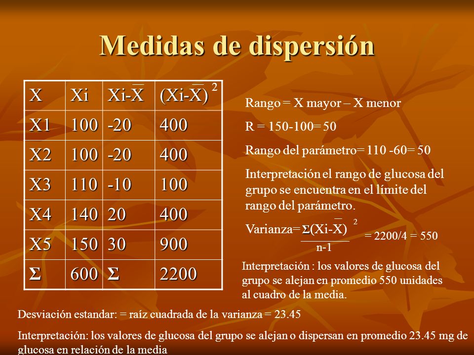 Medidas de dispersión X Xi Xi-X (Xi-X) X X2 X X4