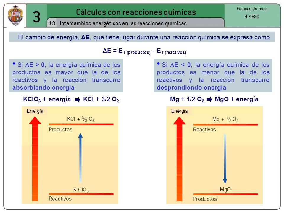 Cálculos con reacciones químicas