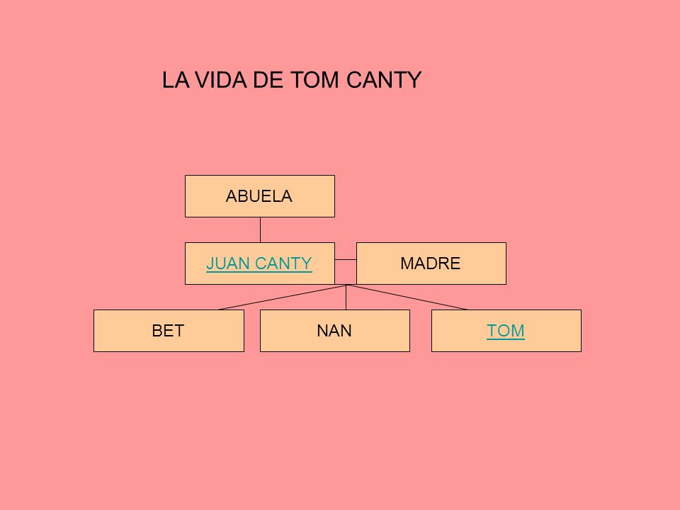LA VIDA DE TOM CANTY ABUELA JUAN CANTY MADRE BET TOM NAN