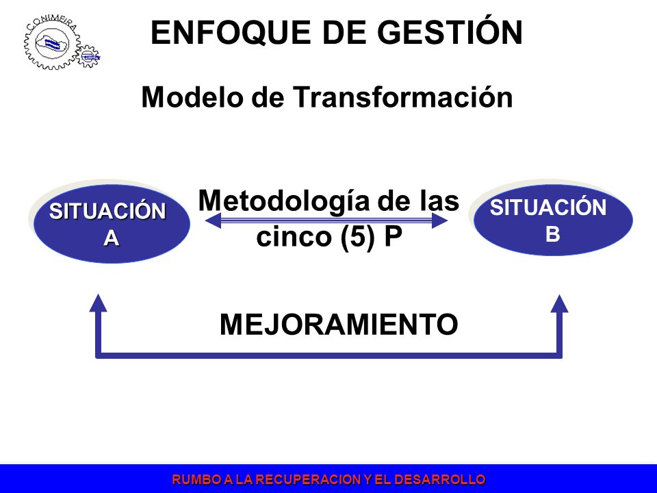 Modelo de Transformación Metodología de las cinco (5) P