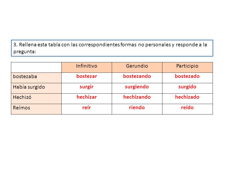 3. Rellena esta tabla con las correspondientes formas no personales y responde a la pregunta: