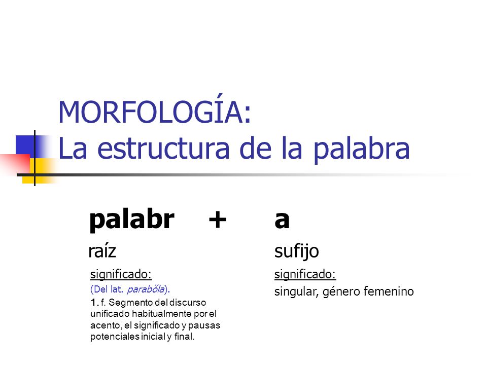 MORFOLOGÍA: La estructura de la palabra