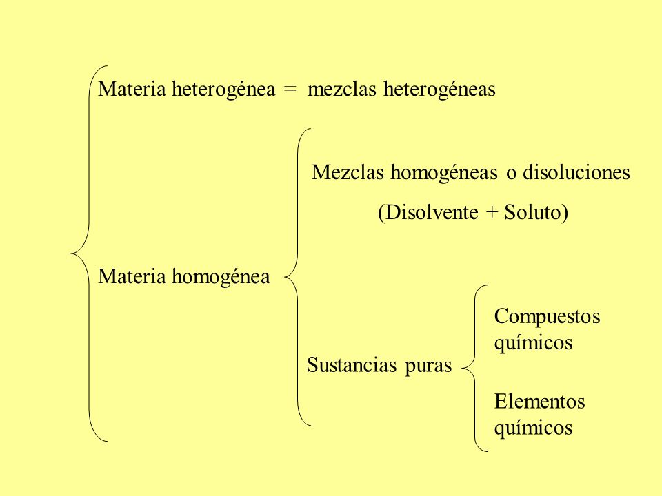 Materia heterogénea = mezclas heterogéneas