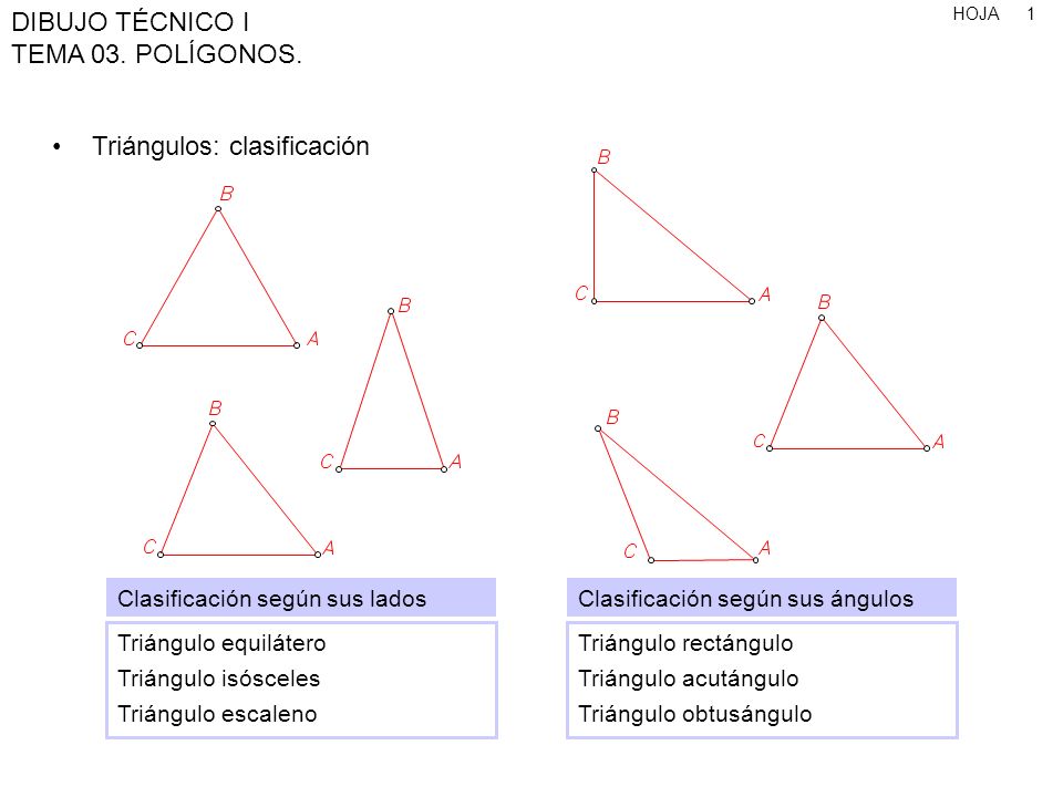 Triángulos: clasificación