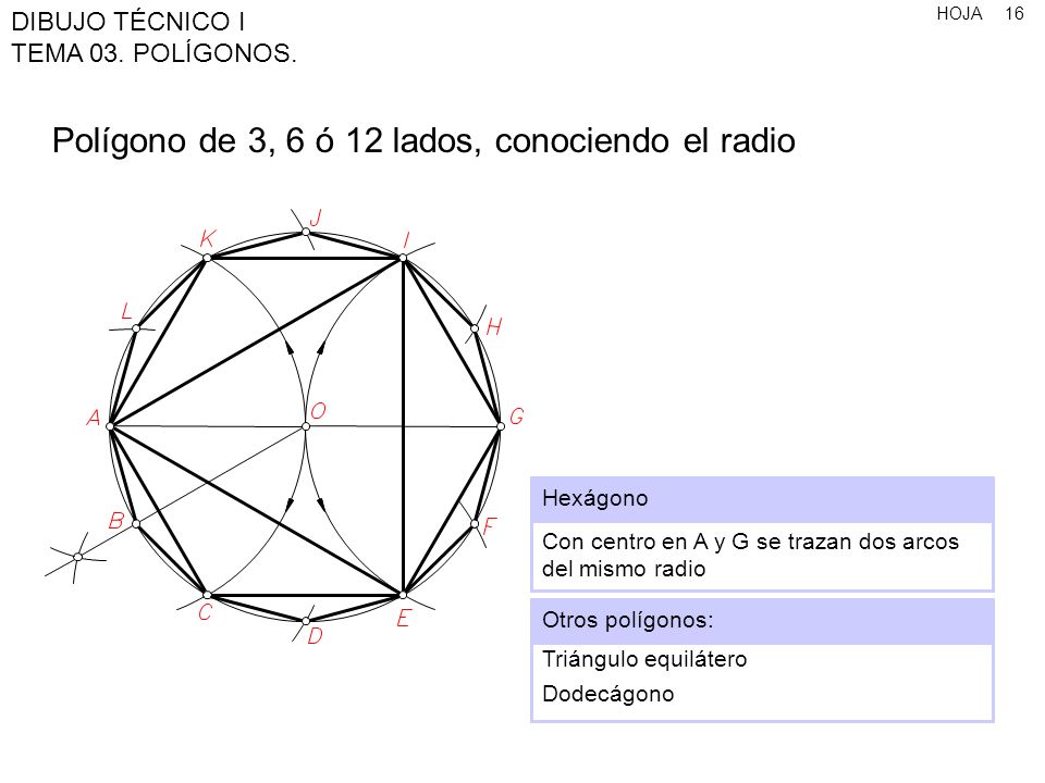 Polígono de 3, 6 ó 12 lados, conociendo el radio