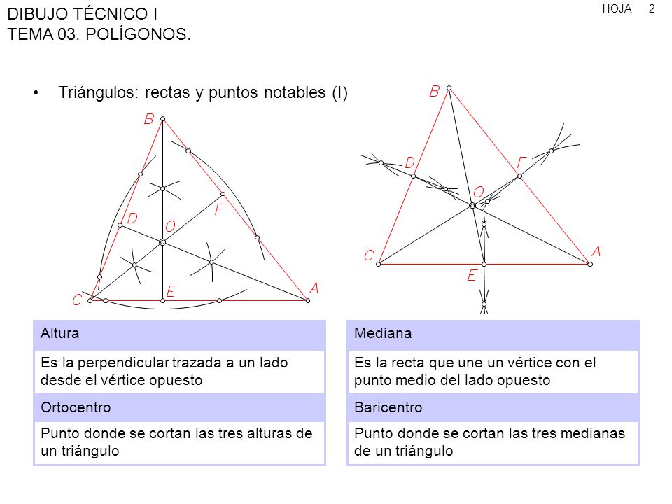 Triángulos: rectas y puntos notables (I)