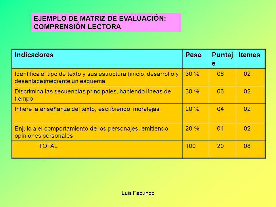 EJEMPLO DE MATRIZ DE EVALUACIÓN: COMPRENSIÓN LECTORA Indicadores Peso