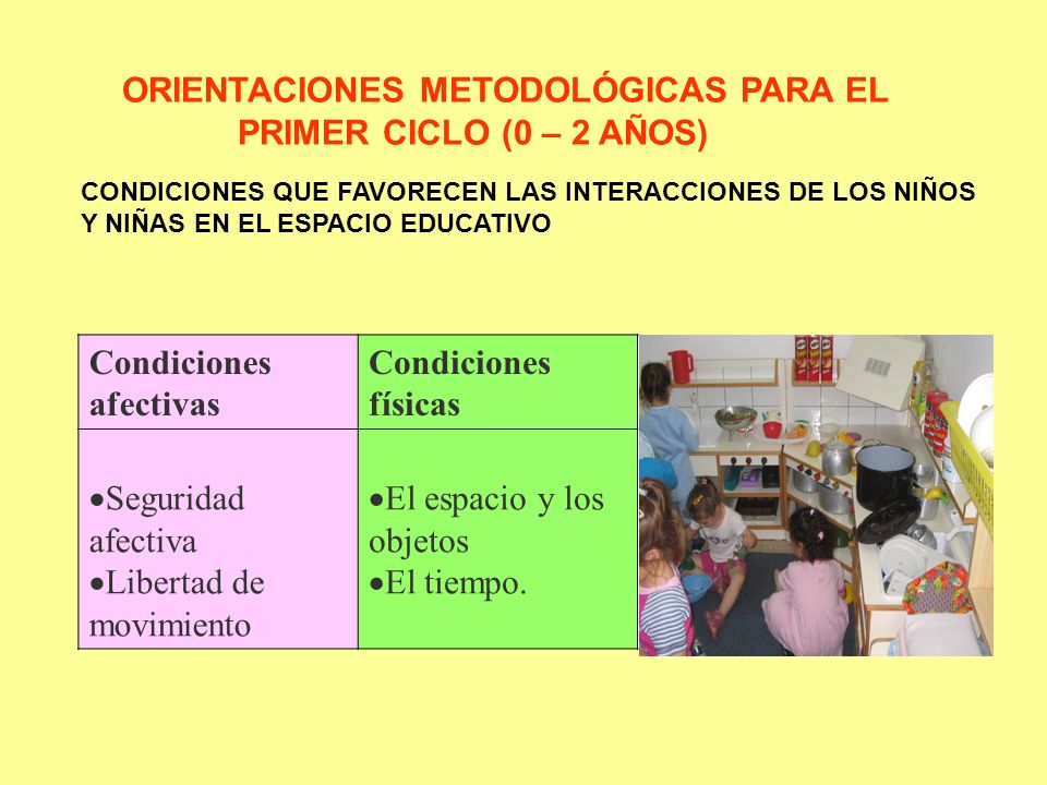 ORIENTACIONES METODOLÓGICAS PARA EL PRIMER CICLO (0 – 2 AÑOS)