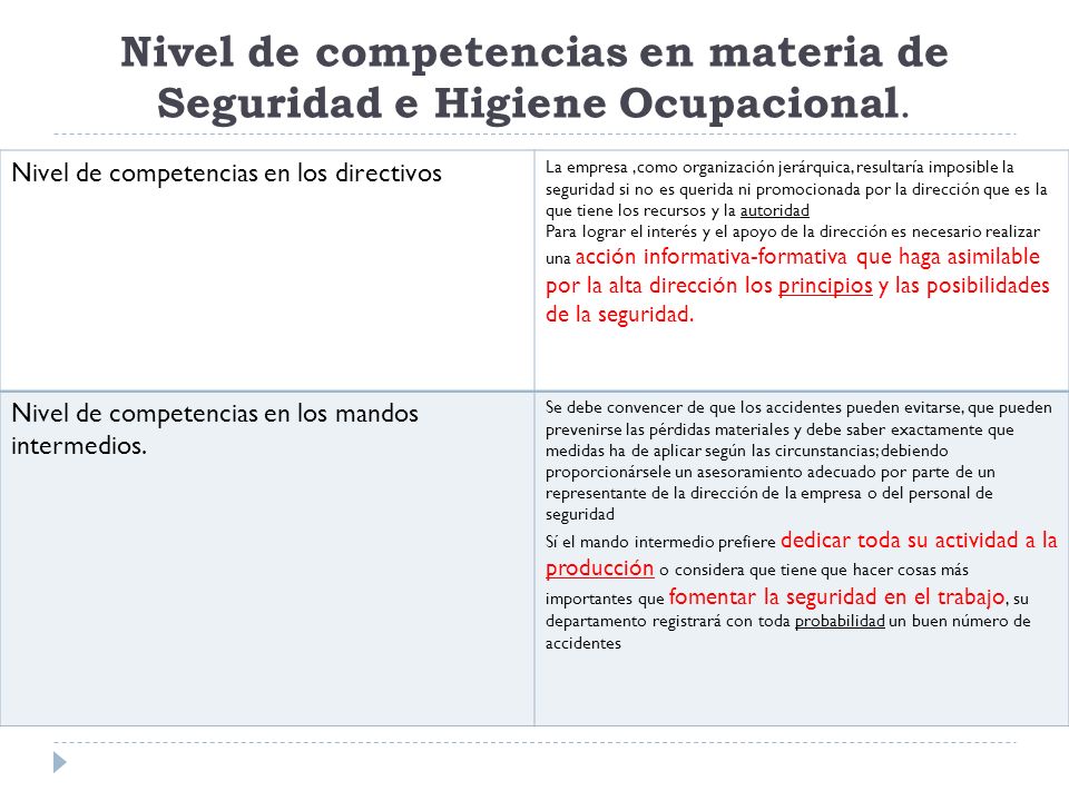 Nivel de competencias en materia de Seguridad e Higiene Ocupacional.