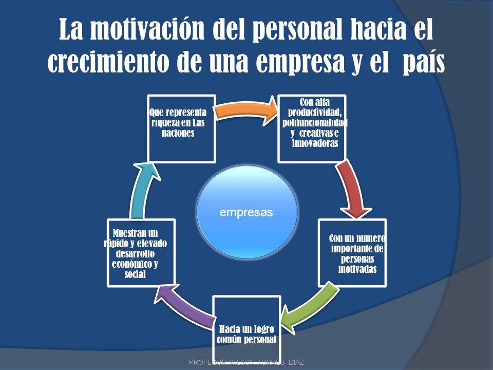 La motivación del personal hacia el crecimiento de una empresa y el país
