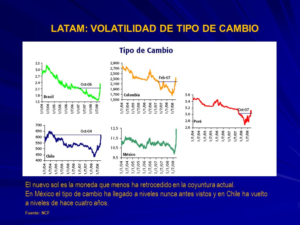 LATAM: VOLATILIDAD DE TIPO DE CAMBIO