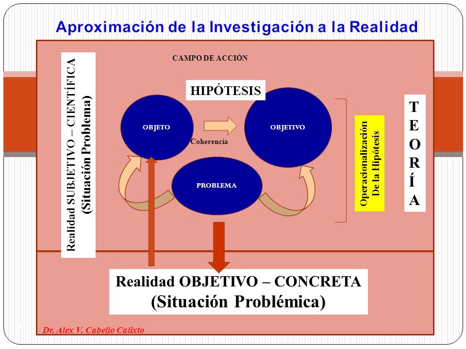 (Situación Problémica)
