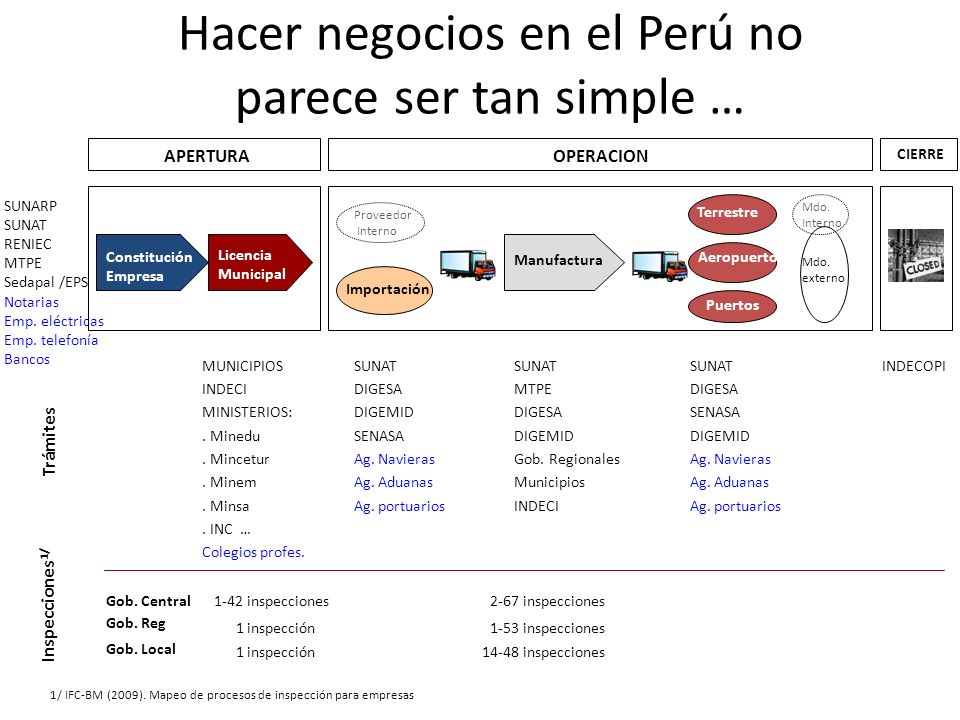 Hacer negocios en el Perú no parece ser tan simple …