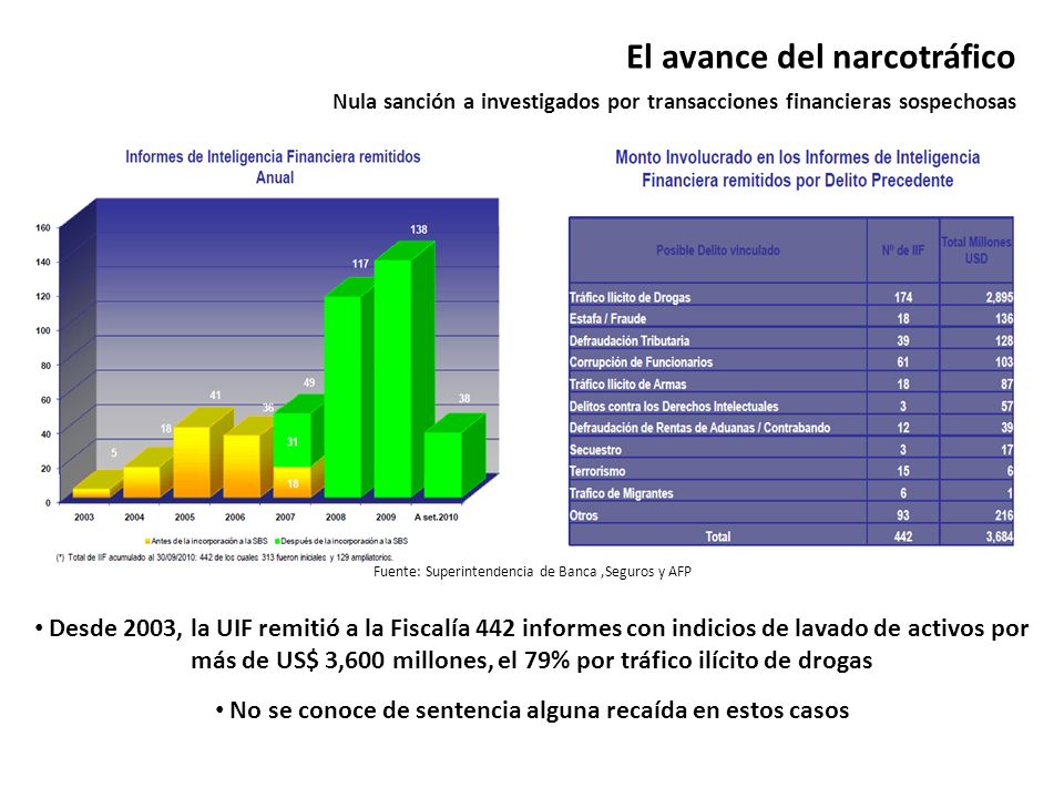 No se conoce de sentencia alguna recaída en estos casos
