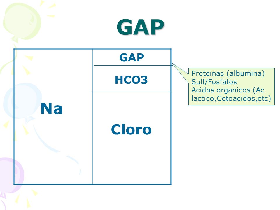 GAP GAP HCO3 Na Cloro Proteinas (albumina) Sulf/Fosfatos