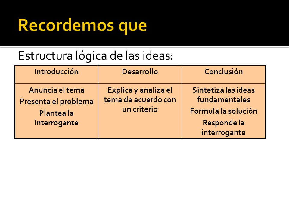 Recordemos que Estructura lógica de las ideas: Introducción Desarrollo