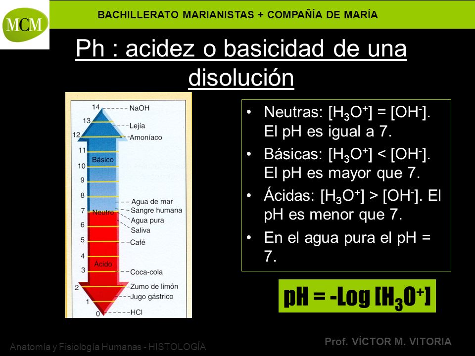 Ph : acidez o basicidad de una disolución