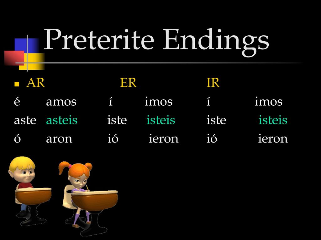 Preterite Endings AR ER IR é amos í imos í imos