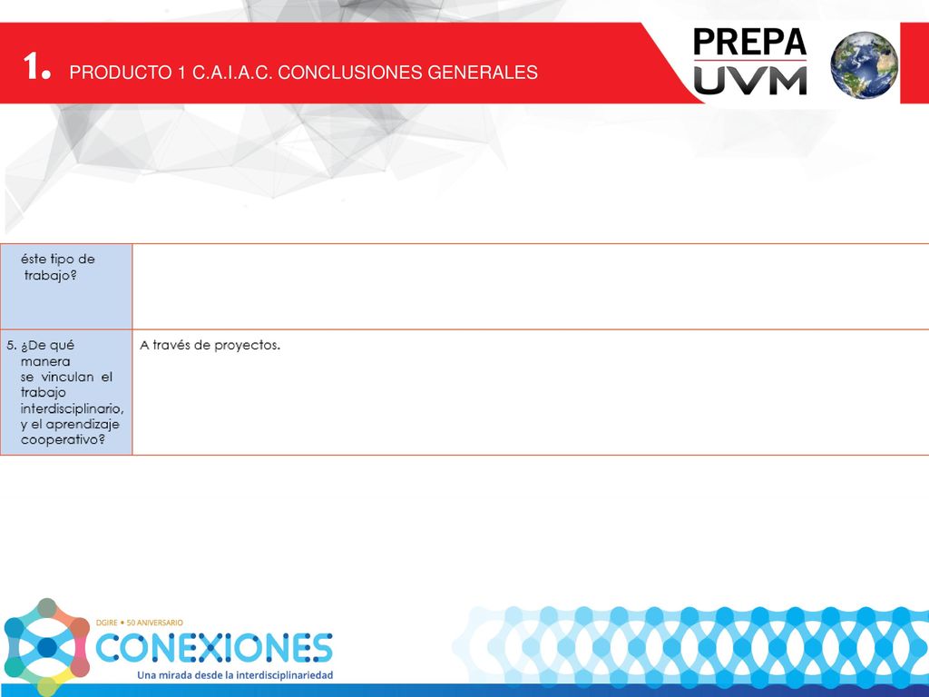 1. PRODUCTO 1 C.A.I.A.C. CONCLUSIONES GENERALES