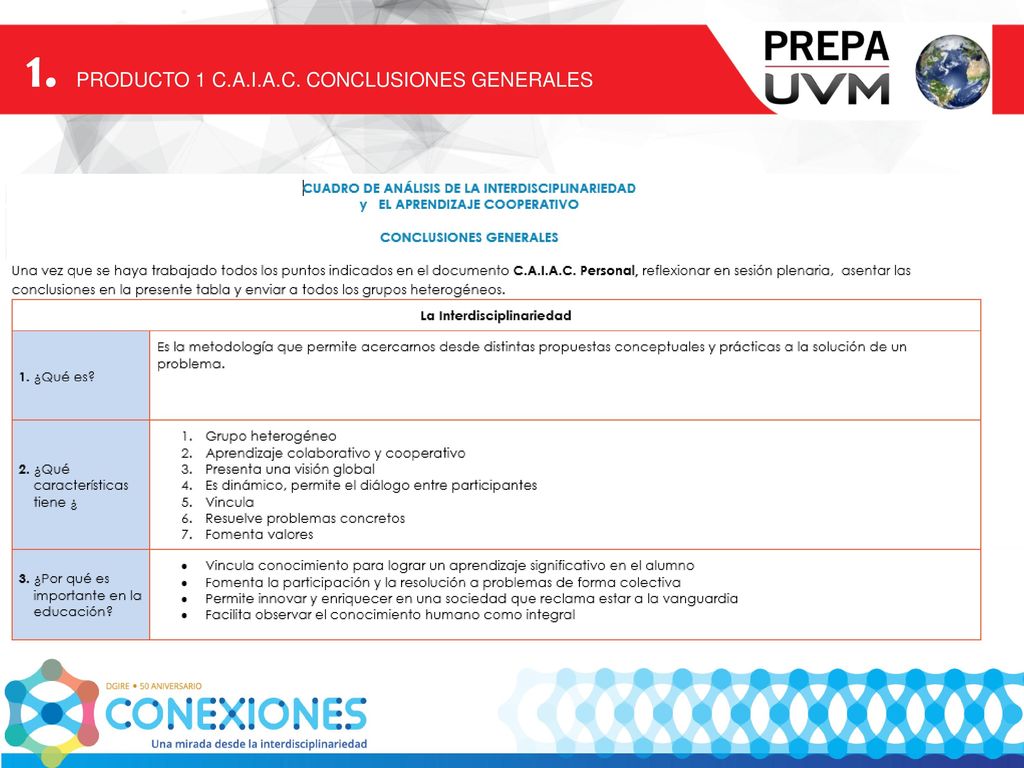 1. PRODUCTO 1 C.A.I.A.C. CONCLUSIONES GENERALES