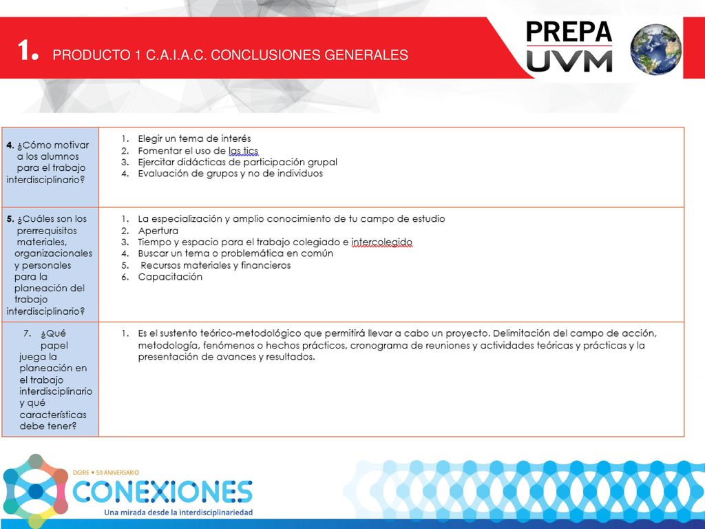 1. PRODUCTO 1 C.A.I.A.C. CONCLUSIONES GENERALES