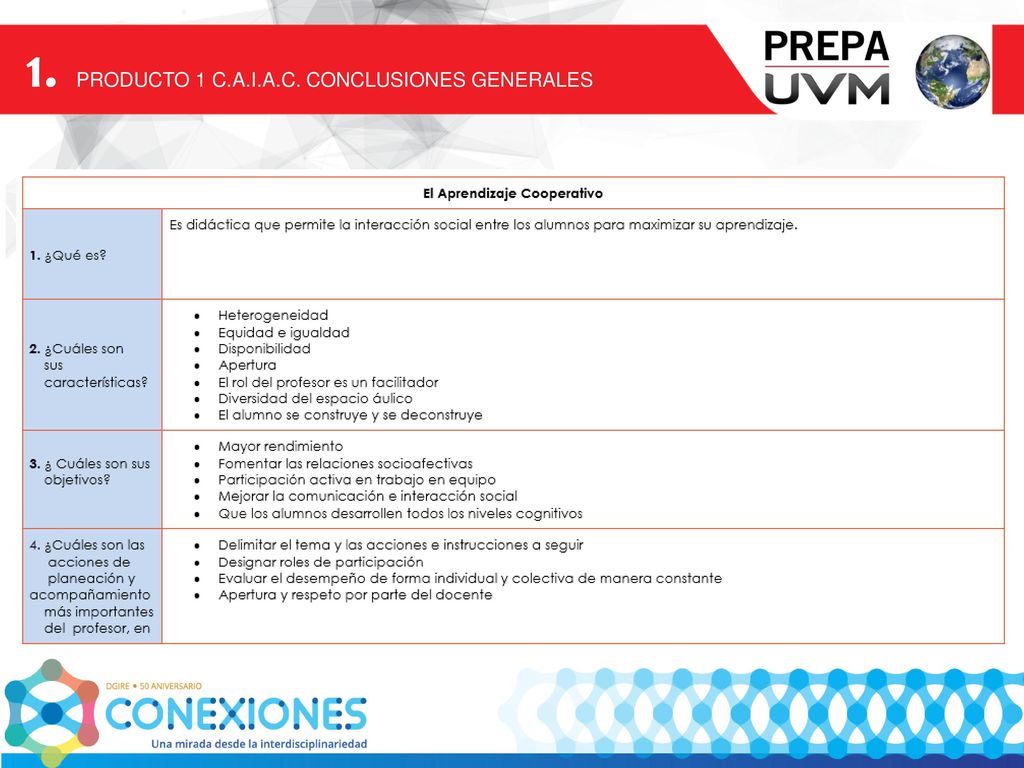 1. PRODUCTO 1 C.A.I.A.C. CONCLUSIONES GENERALES