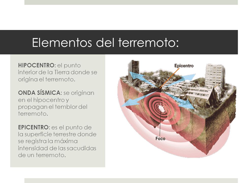 Elementos del terremoto: