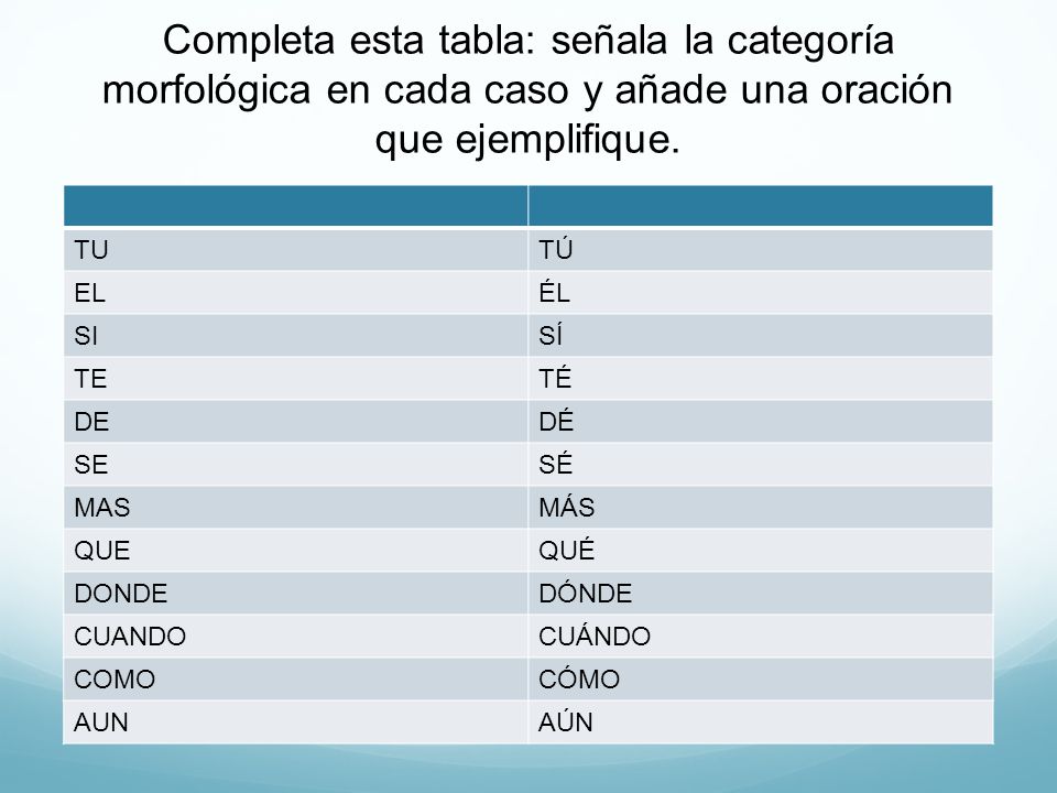 Completa esta tabla: señala la categoría morfológica en cada caso y añade una oración que ejemplifique.