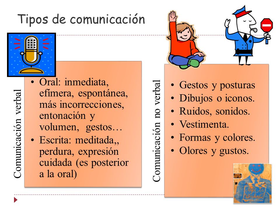 Tipos de comunicación Comunicación verbal. Oral: inmediata, efímera, espontánea, más incorrecciones, entonación y volumen, gestos…