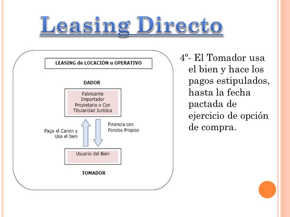 Leasing Directo 4º- El Tomador usa el bien y hace los pagos estipulados, hasta la fecha pactada de ejercicio de opción de compra.