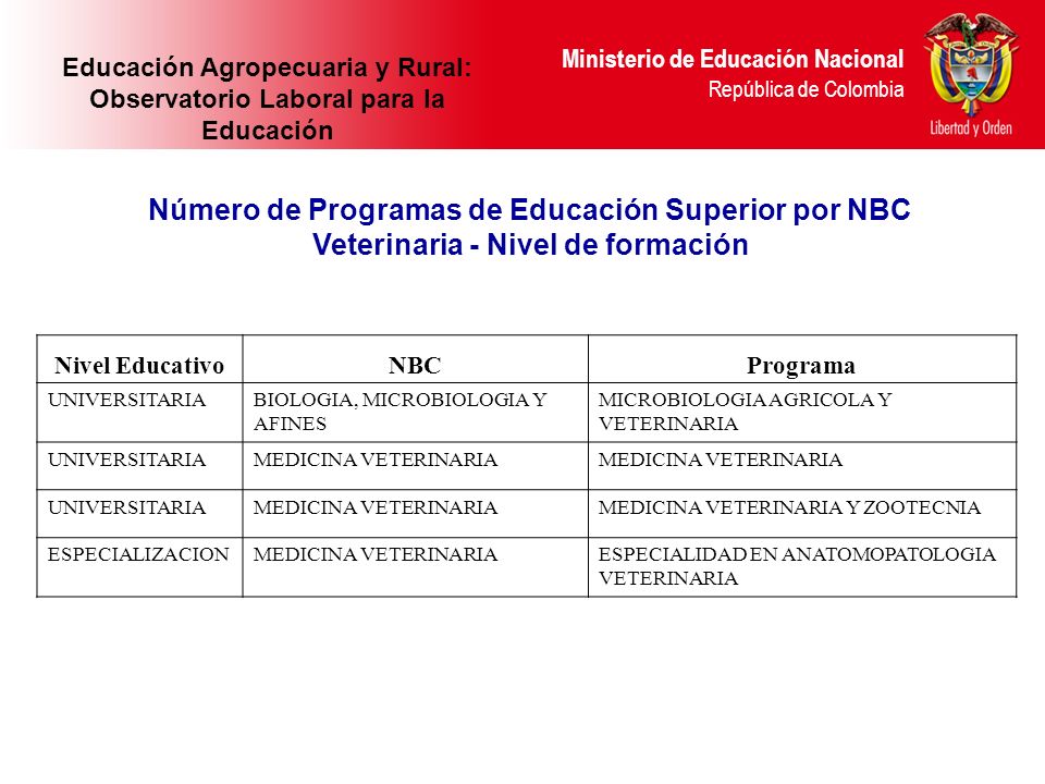 Educación Agropecuaria y Rural: Observatorio Laboral para la Educación