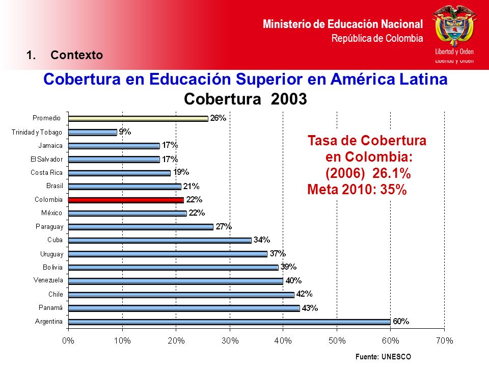 Cobertura en Educación Superior en América Latina Cobertura 2003