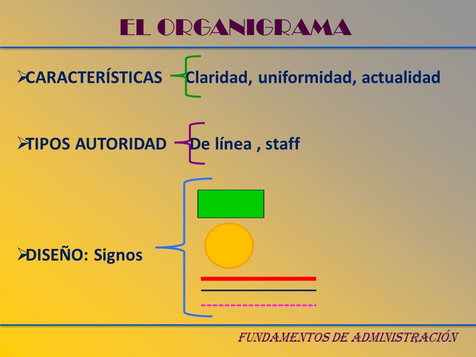 EL ORGANIGRAMA CARACTERÍSTICAS Claridad, uniformidad, actualidad
