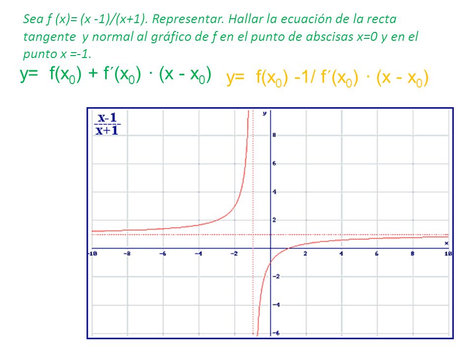 y= f(x0) + f´(x0) · (x - x0) y= f(x0) -1/ f´(x0) · (x - x0)