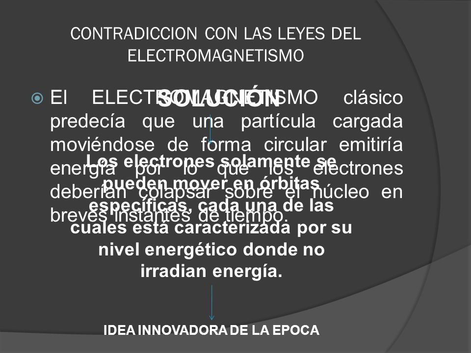 CONTRADICCION CON LAS LEYES DEL ELECTROMAGNETISMO