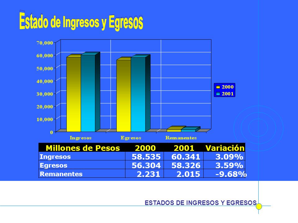 Estado de Ingresos y Egresos Estado de Ingresos y Egresos