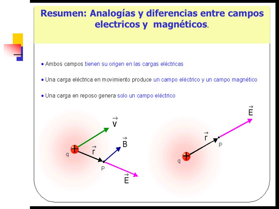 Resumen: Analogías y diferencias entre campos electricos y magnéticos.