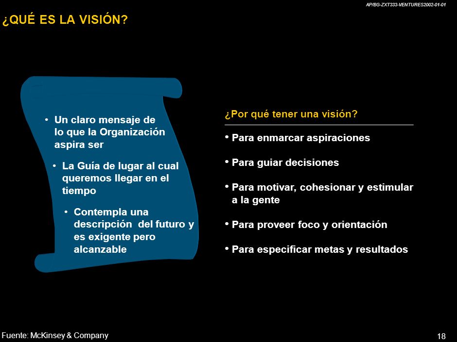 ¿QUÉ ES LA VISIÓN ¿Por qué tener una visión