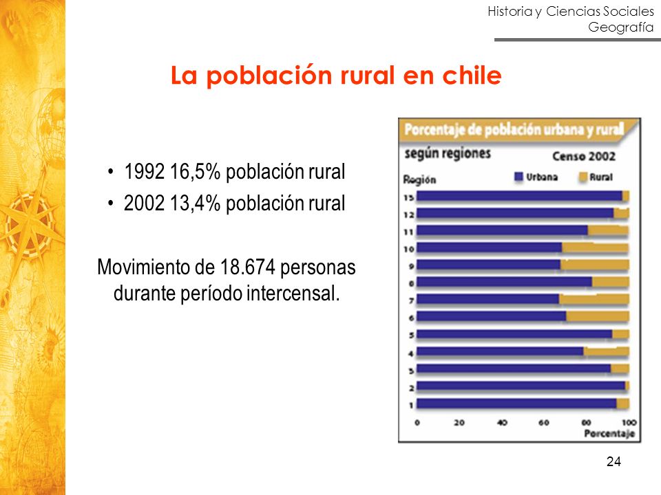 La población rural en chile
