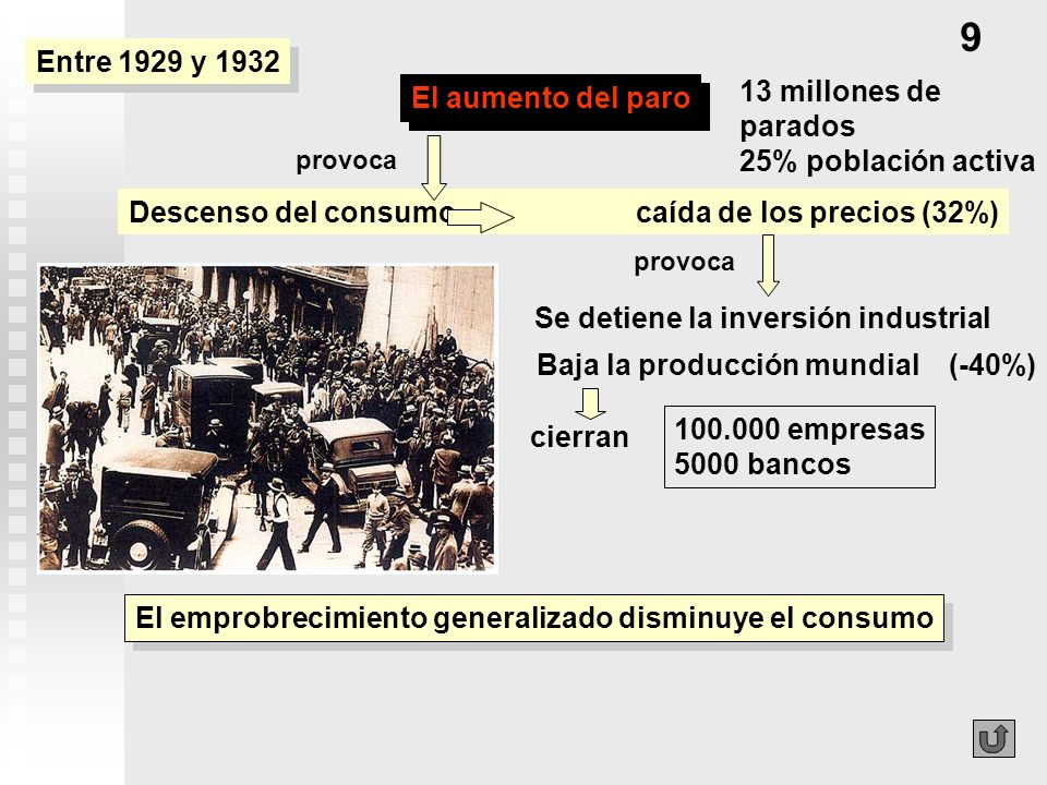 9 Entre 1929 y millones de parados El aumento del paro