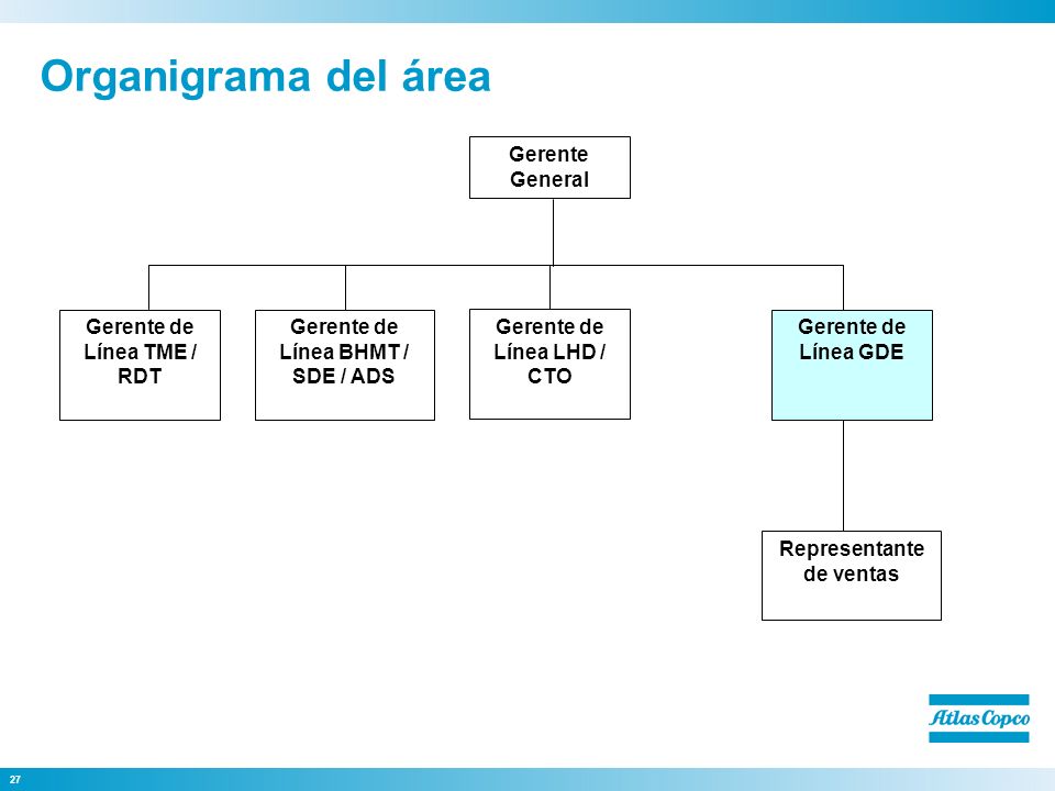 Organigrama del área Representante de ventas Gerente de Línea GDE