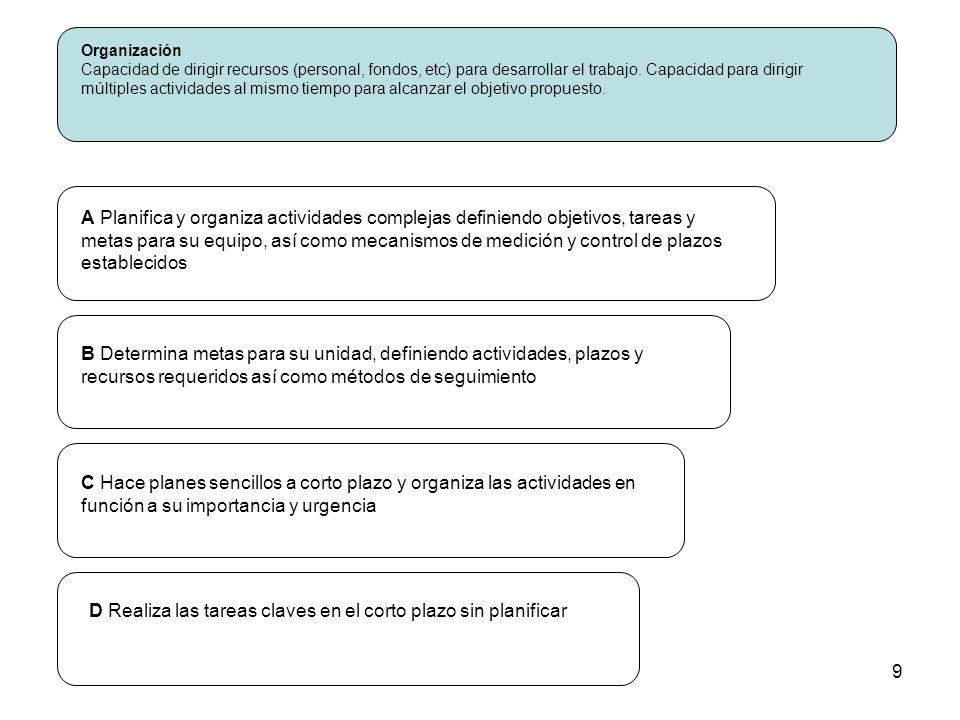 D Realiza las tareas claves en el corto plazo sin planificar