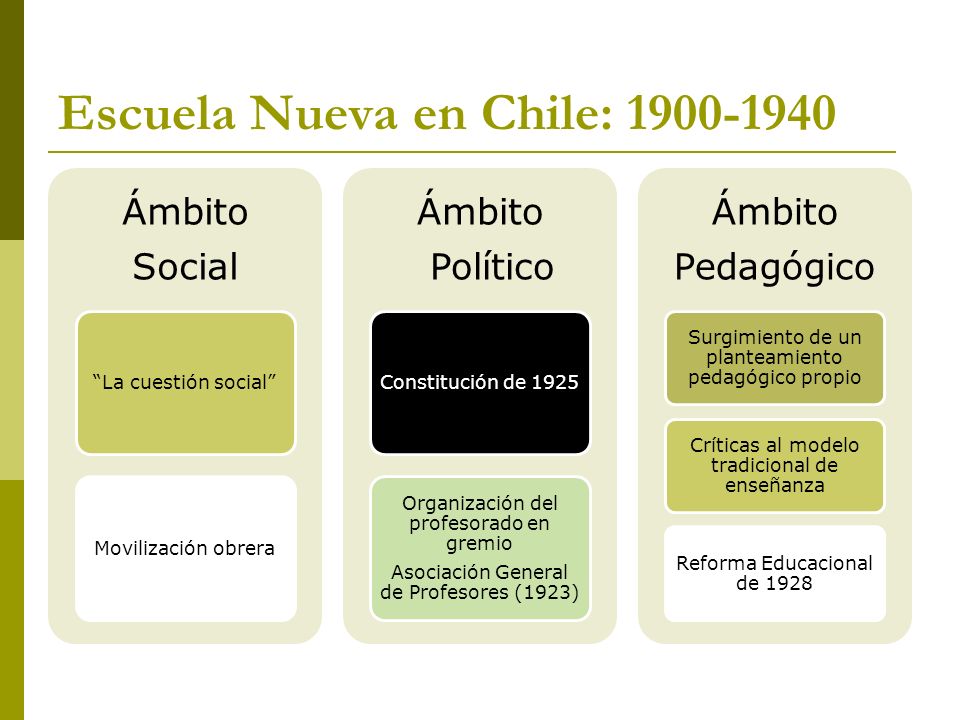 Escuela Nueva en Chile: