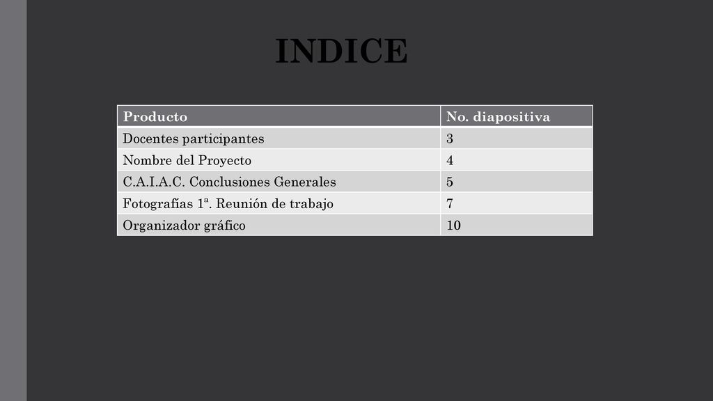 INDICE Producto No. diapositiva Docentes participantes 3