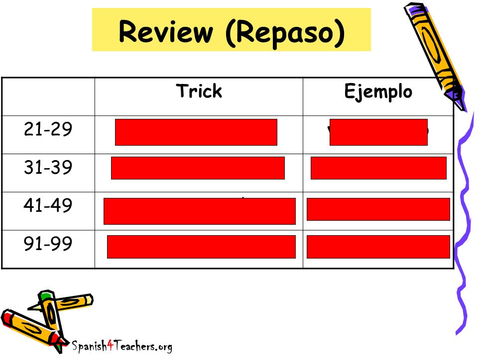 Review (Repaso) Trick Ejemplo veinti + número veinticuatro 31-39