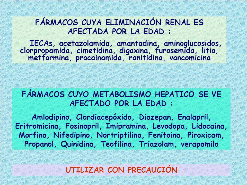 FÁRMACOS CUYA ELIMINACIÓN RENAL ES AFECTADA POR LA EDAD :