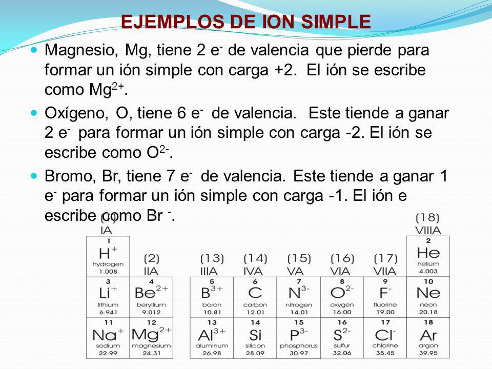 EJEMPLOS DE ION SIMPLE Magnesio, Mg, tiene 2 e- de valencia que pierde para formar un ión simple con carga +2. El ión se escribe como Mg2+.