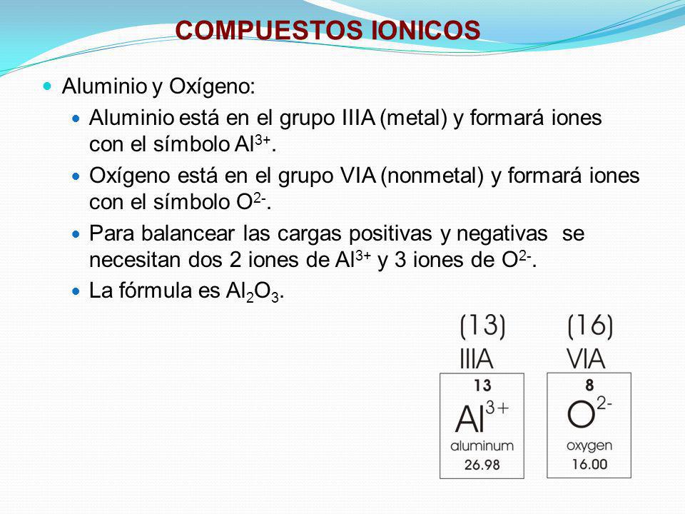 COMPUESTOS IONICOS Aluminio y Oxígeno: